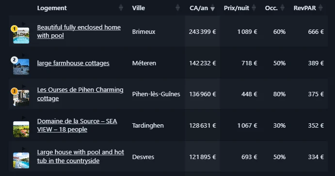 Tableau des concurrents comparables dans un audit RentMetric