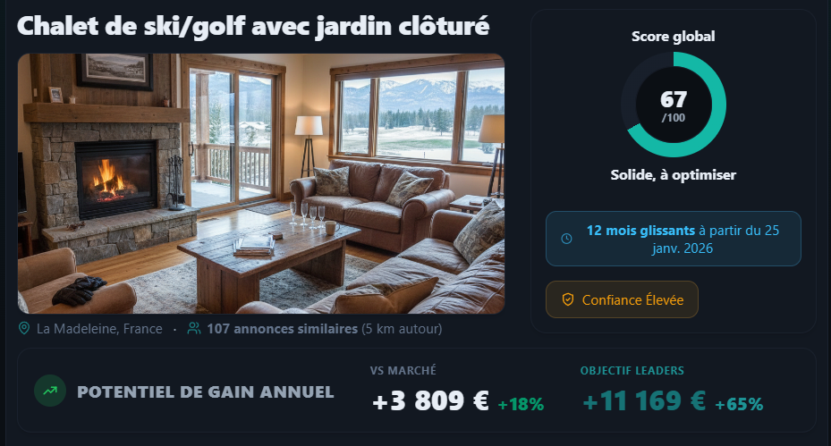 Aperçu du potentiel de gain d'un audit RentMetric